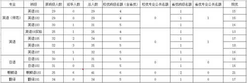 名额分配图片 名额分配图片